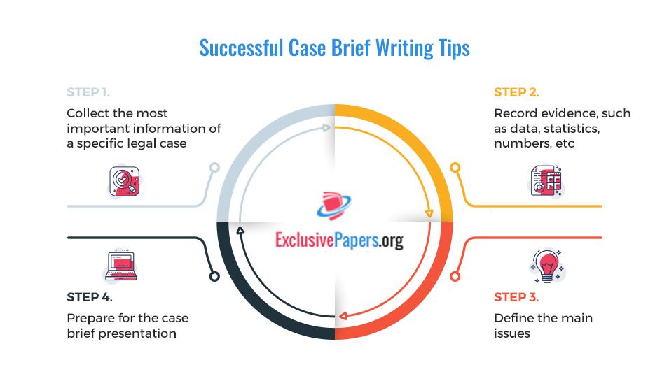 Successful Case Brief Writing Tips