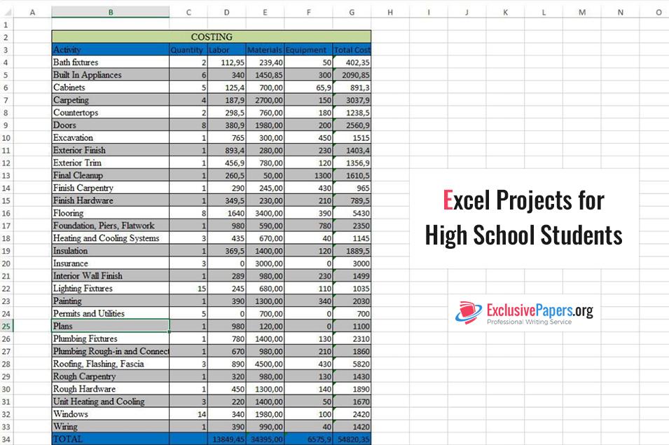 Excel Projects for High School Students