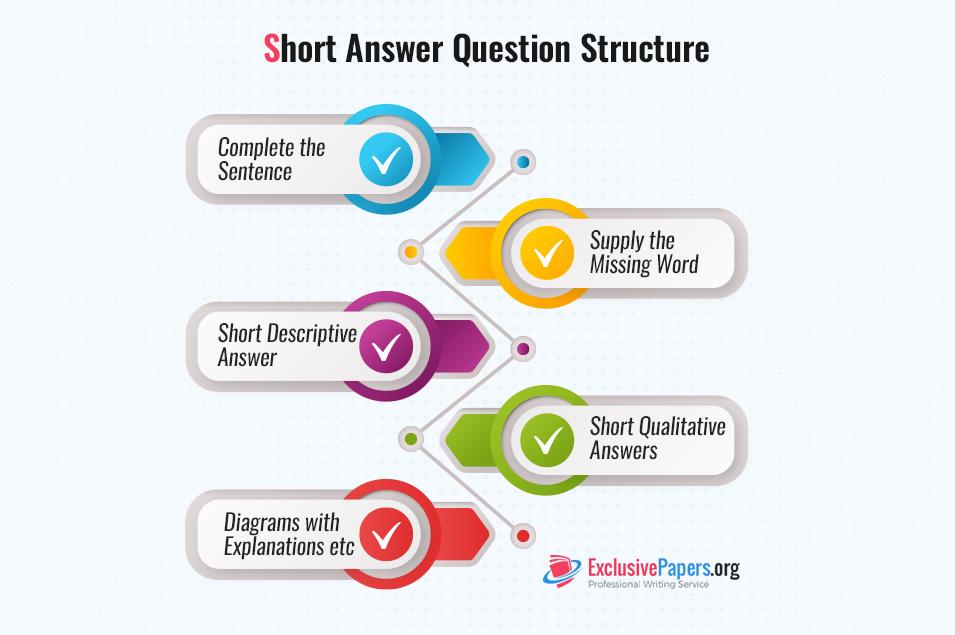 Exam Short Answer Question Structure