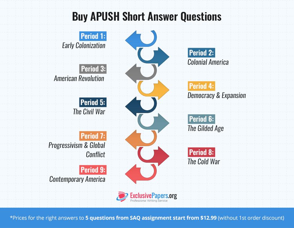 Buy Advanced Placement United States History Short Answer Question